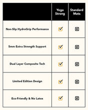 Load image into Gallery viewer, Rhythm & Blues Mat - Yoga Strong