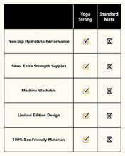 Load image into Gallery viewer, Hot Spot Mat - Yoga Strong